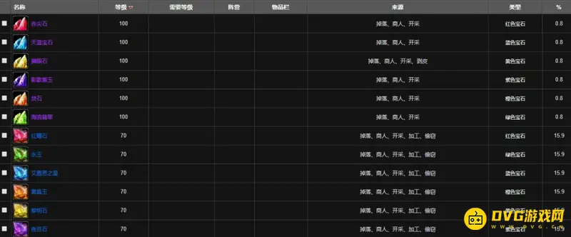 《魔兽世界》闪亮的玻璃开出宝石