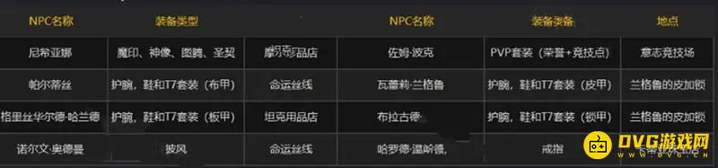 《魔兽世界》的勇气纹章用途详解