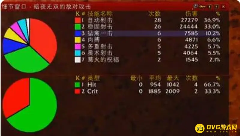《魔兽世界》猛禽舞打法详解