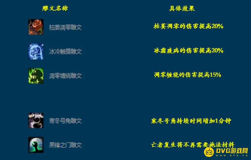 《魔兽世界》邪DK雕文推荐