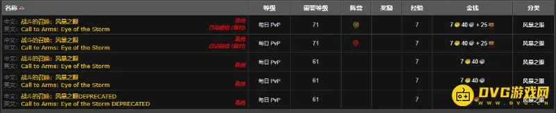 《魔兽世界》风暴之眼等级要求