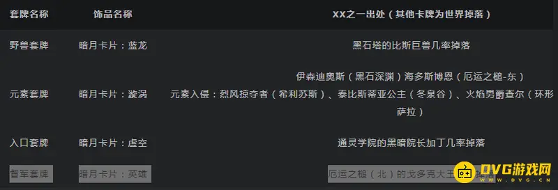 《魔兽世界》督军套牌获取攻略