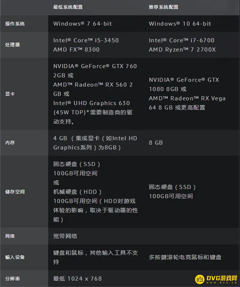 《魔兽世界》配置要求详解