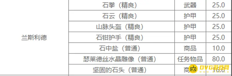 《魔兽世界》玛拉顿掉落装备一览