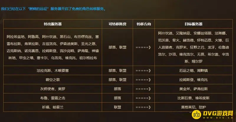 《魔兽世界》怀旧服转服金币限制详解