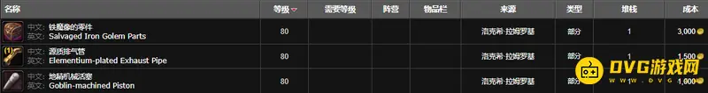 魔兽世界机械路霸成本解析
