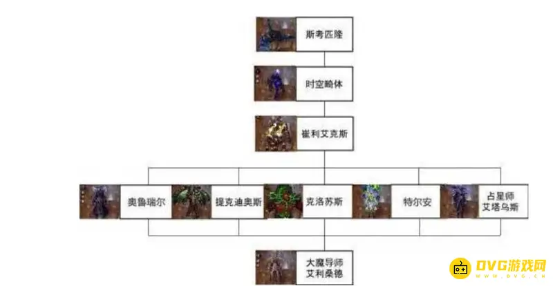 《魔兽世界》暗夜要塞古尔丹打法详解