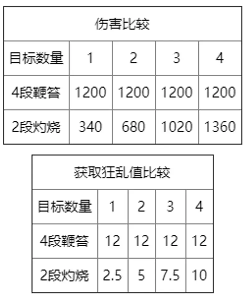 《魔兽世界》9.2暗牧闭环输出技巧