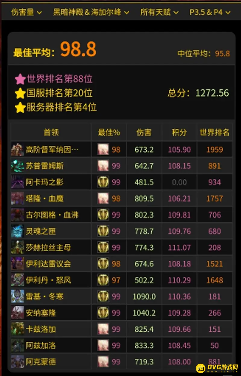 《魔兽世界》防骑WCL评分提升技巧