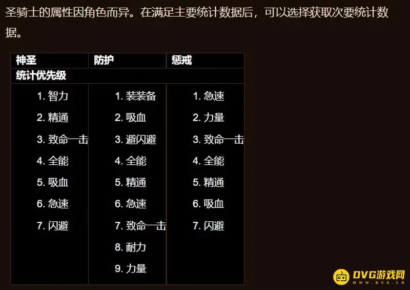 《魔兽世界》圣骑士技能表详解