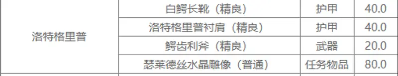 《魔兽世界》玛拉顿掉落装备一览