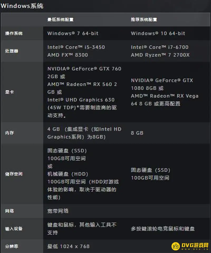 《魔兽世界》电脑配置推荐