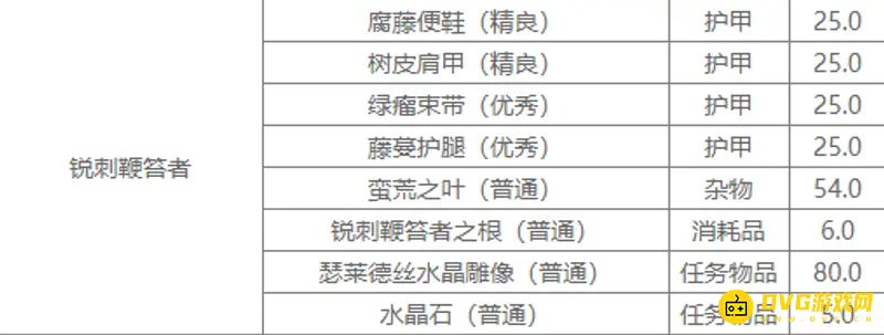 《魔兽世界》玛拉顿掉落装备一览