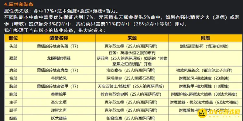 《魔兽世界》WLK80级元素萨命中需求