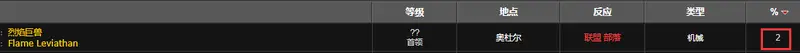 魔兽世界基维斯图纸掉率解析