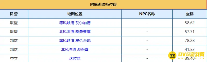 《魔兽世界》WLK附魔训练师位置详解