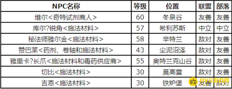 《魔兽世界》地狱火石购买地点详解