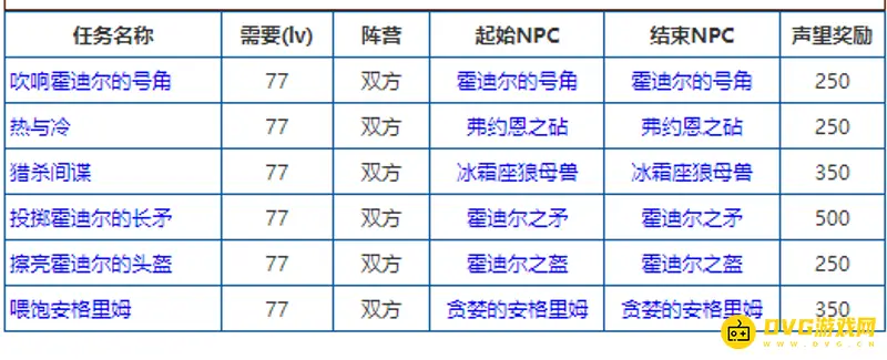 《魔兽世界》WLK猎人声望优先级