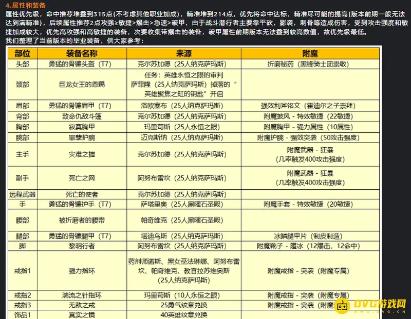 《魔兽世界》精准命中需求