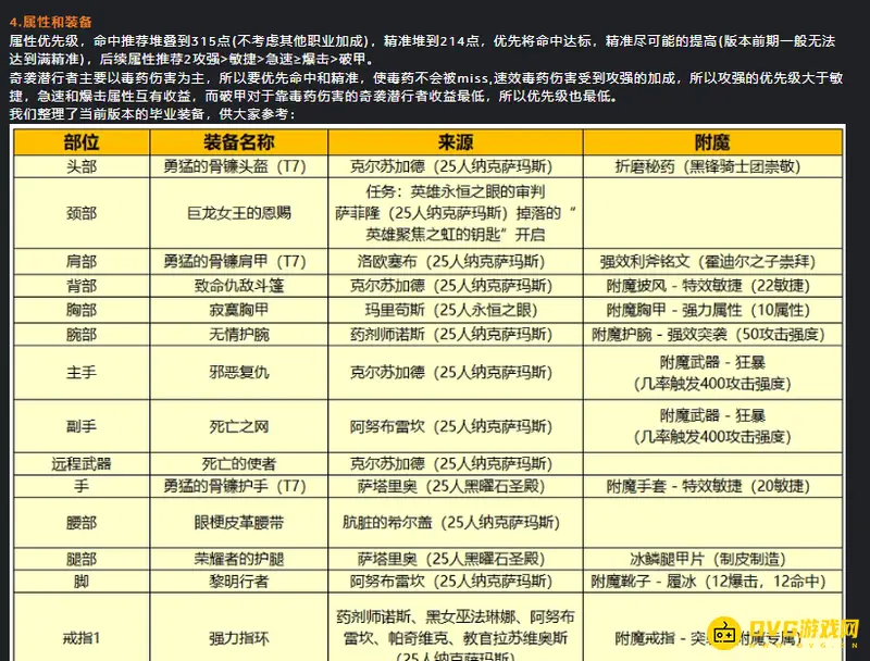 《魔兽世界》精准命中需求