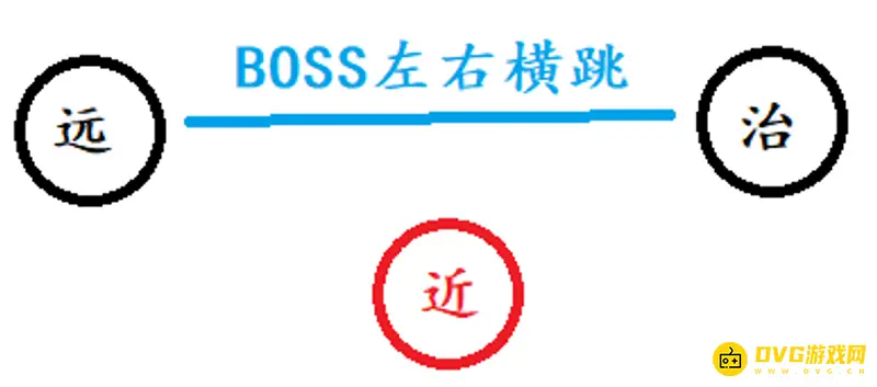 《魔兽世界》凋魂之殇副本打法详解