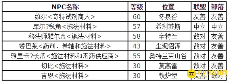 《魔兽世界》魔粉购买指南