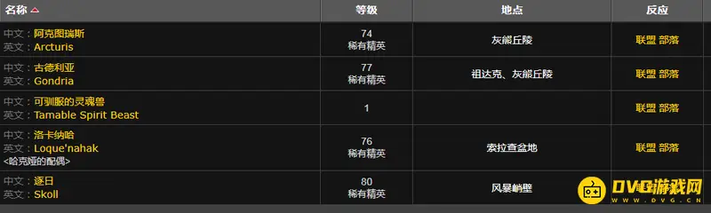 《魔兽世界》9.0灵魂兽抓捕等级