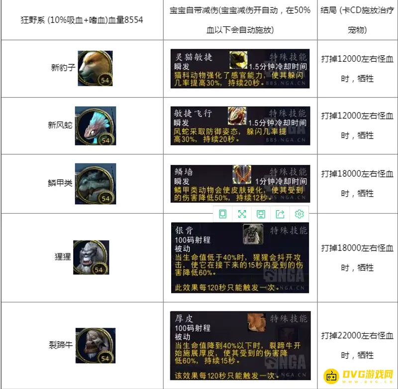《魔兽世界》9.1猎人宝宝推荐