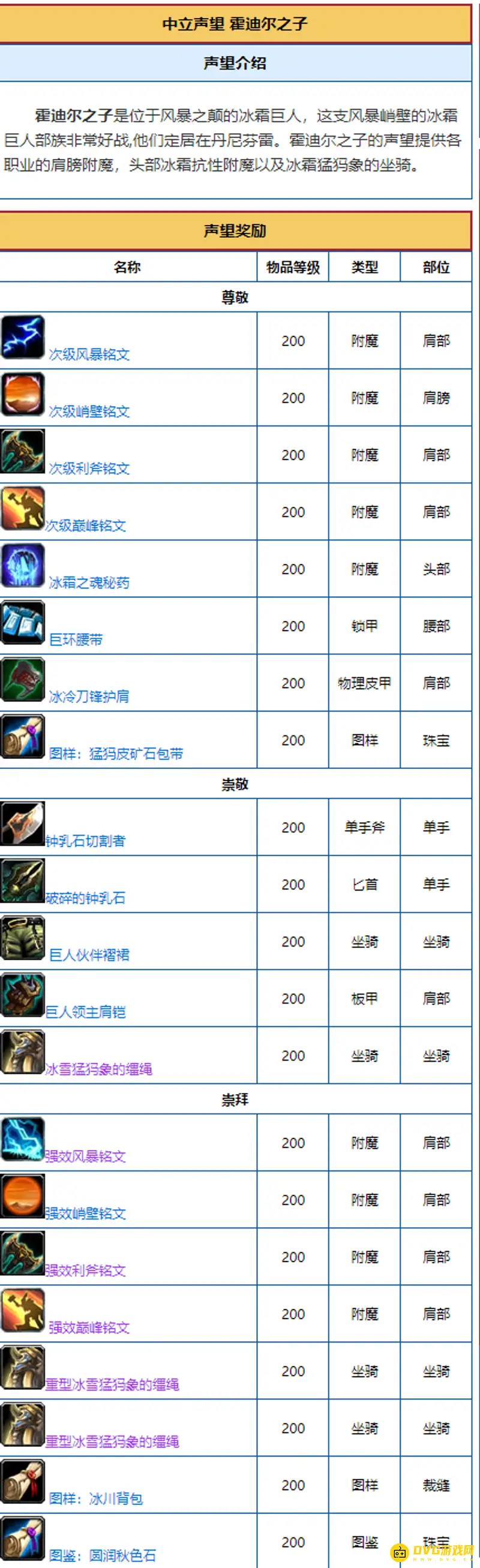 《魔兽世界》WLK猎人声望优先级