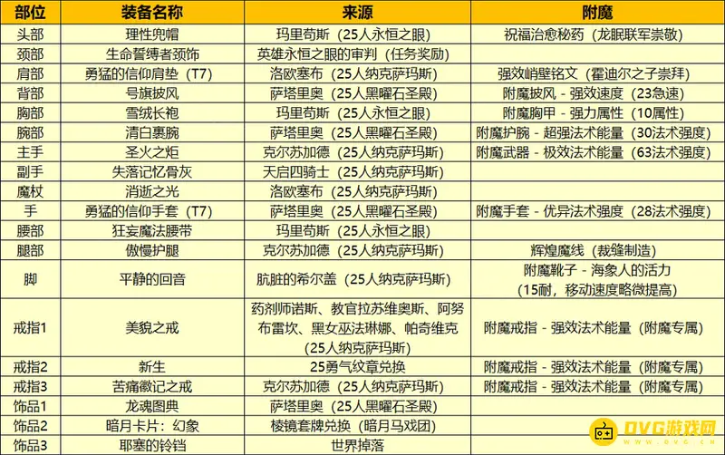 《魔兽世界》80级戒律牧宝石选择
