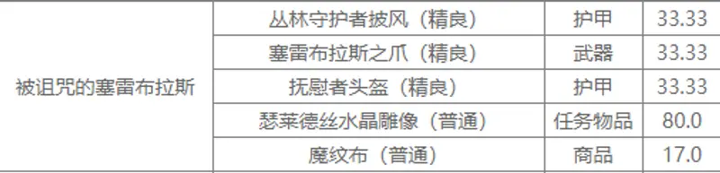 《魔兽世界》玛拉顿掉落装备一览