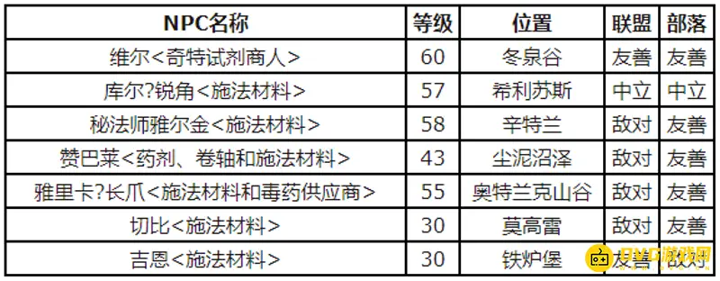 《魔兽世界》术士地狱火石获取方法