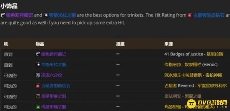 《魔兽世界》TBC第二阶段鸟德装备选择