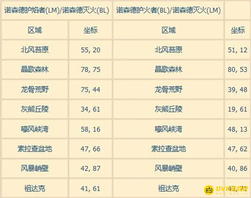 《魔兽世界》火焰节火焰位置大全