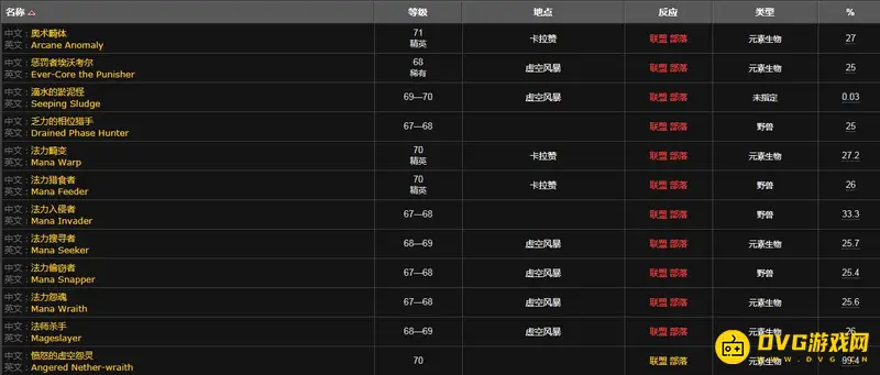 《魔兽世界》法力微粒怎么获得-法力微粒获取地点