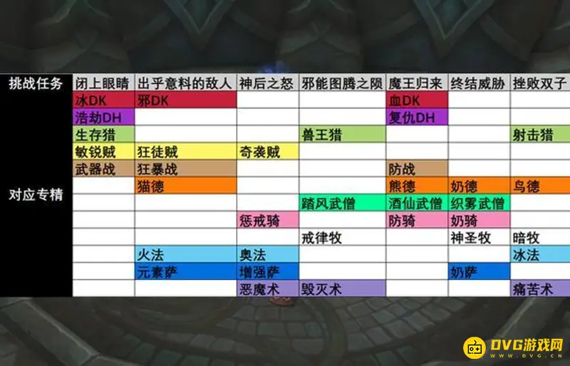 《魔兽世界》法师塔玩法详解