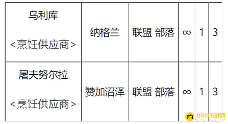 《魔兽世界》烧烤裂蹄牛配方获取攻略