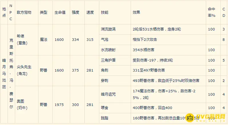 《魔兽世界》暗月马戏团宠物对战攻略