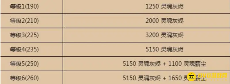 《魔兽世界》灵魂薪尘获取限制