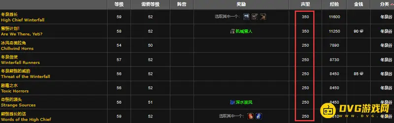 《魔兽世界》的永望镇声望获取方法