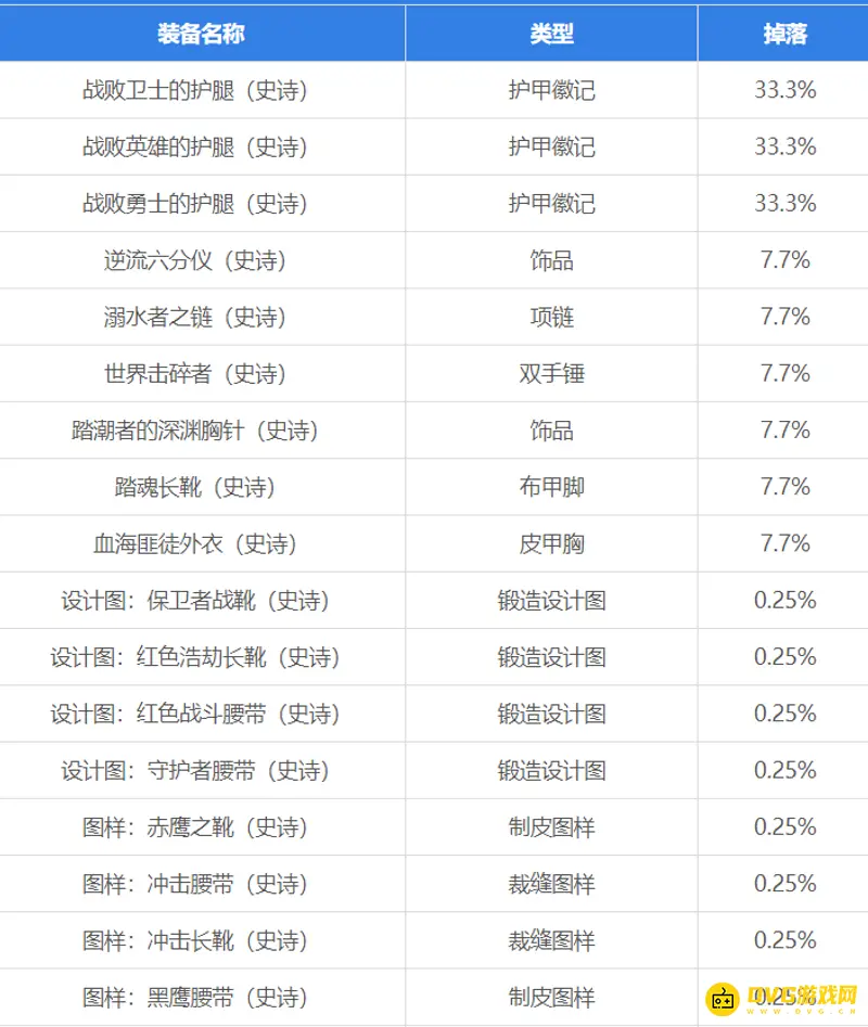 《魔兽世界》毒蛇神殿Boss掉落装备详解