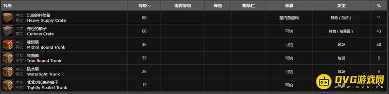 《魔兽世界》寻找渔点技能解析