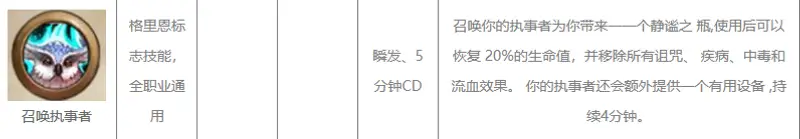 《魔兽世界》9.2盗贼盟约选择