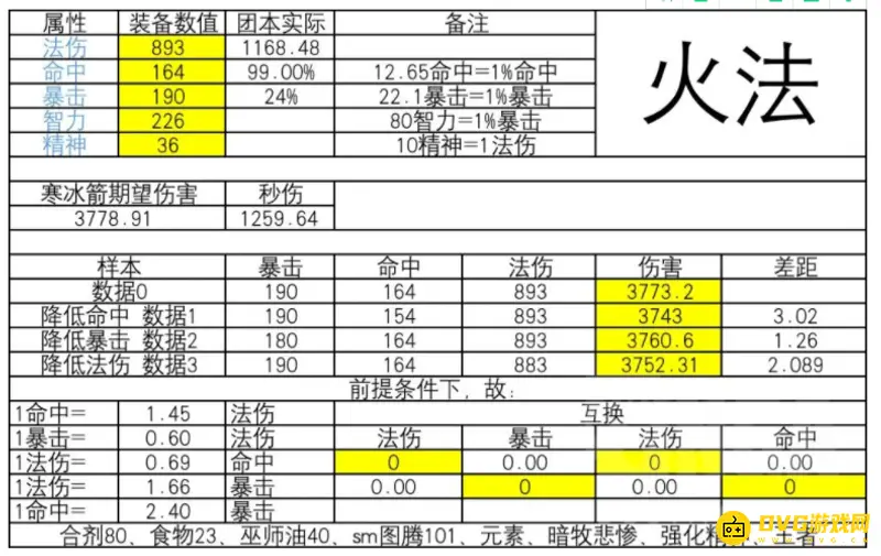 魔兽世界火法暴击达标指南
