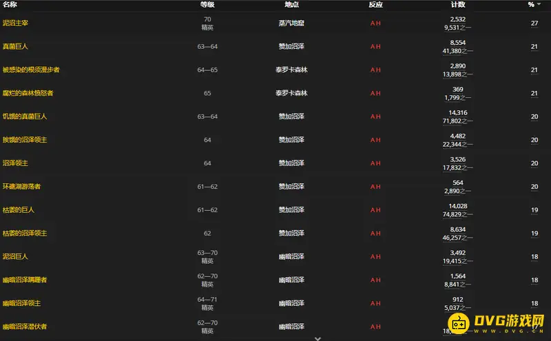 《魔兽世界》生命微粒掉落地点