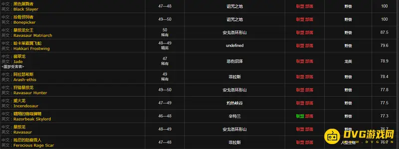 《魔兽世界》厚皮在哪刷-厚皮刷取地点推荐