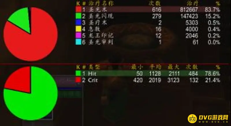 《魔兽世界》tbc奶骑堆智力还是治疗
