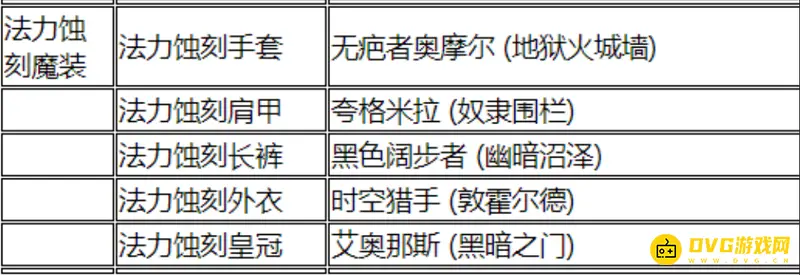 《魔兽世界》法力蚀刻套装怎么获得-法力蚀刻套装掉落地点详解
