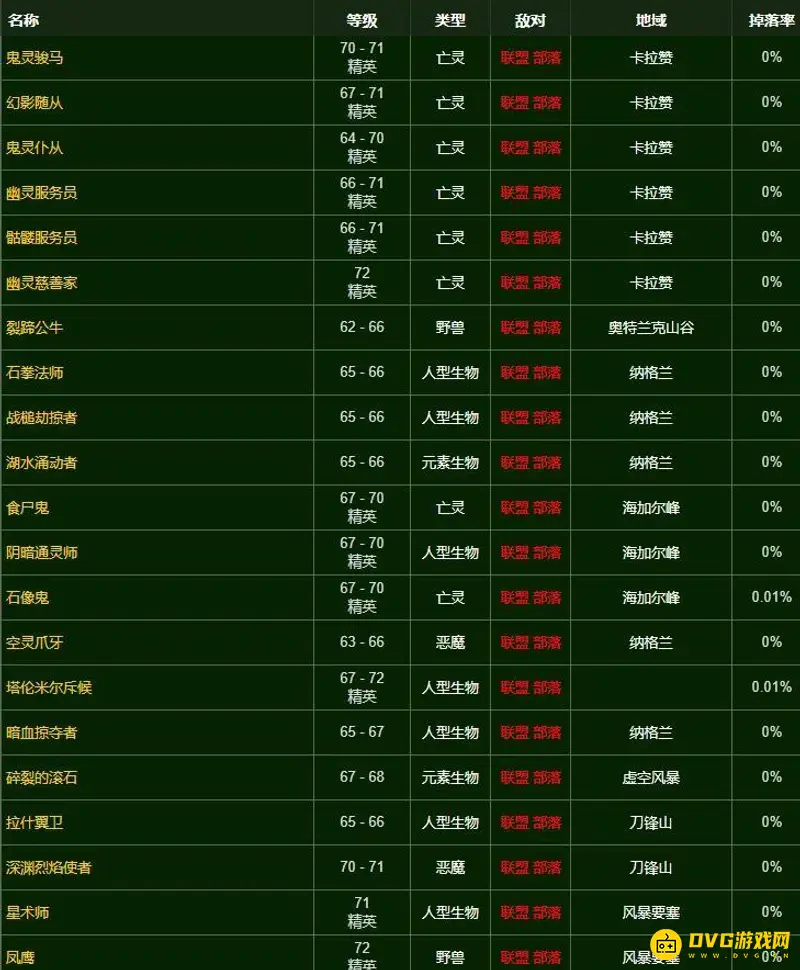 《魔兽世界》豹之迅捷图纸获取地点