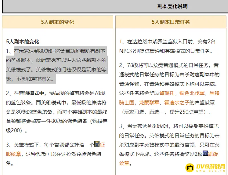 《魔兽世界》wlk英雄本要求